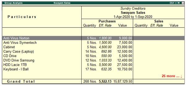 Inventory Reports and Statement in TallyERP9